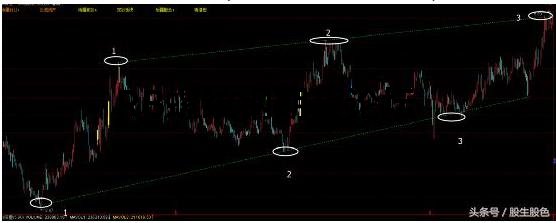 三點交易法有效嗎?讓這個三點一線交易法圖解告訴你答案! 三點交易法有效嗎?讓這個三點一線交易法圖解告訴你答案!