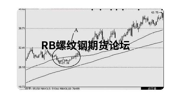 永遠只用120日均線怎么樣?具體如何介入實戰交易里! 永遠只用120日均線怎么樣?具體如何介入實戰交易里!