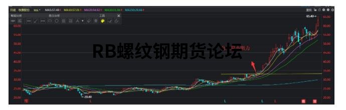 利弗莫爾最小阻力線圖實戰分析,重塑你對市場壓力的理解! 利弗莫爾最小阻力線圖實戰分析,重塑你對市場壓力的理解!