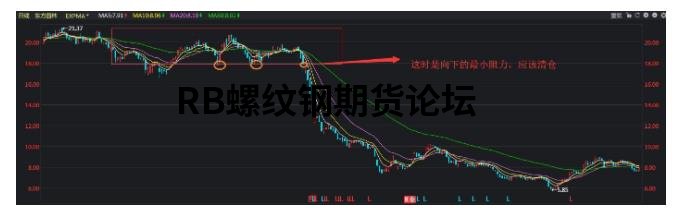 利弗莫爾最小阻力線圖實戰分析,重塑你對市場壓力的理解! 利弗莫爾最小阻力線圖實戰分析,重塑你對市場壓力的理解!