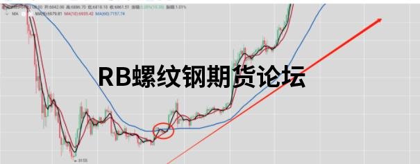 幣圈均線參數最佳設置是怎樣的？詳解各均線的具體實戰意義！