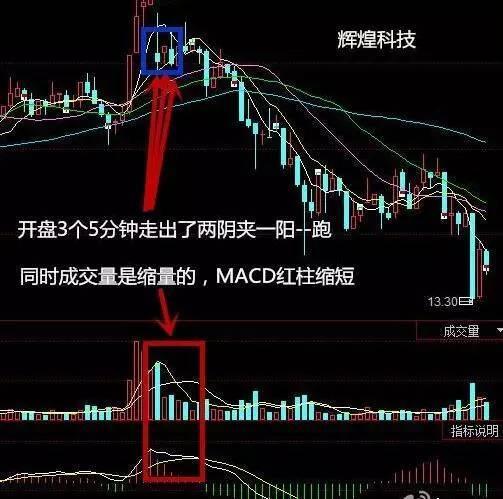 期貨5分鐘戰法年賺1億不是夢!只需分析開盤后3根K線! 期貨5分鐘戰法年賺1億不是夢!只需分析開盤后3根K線!