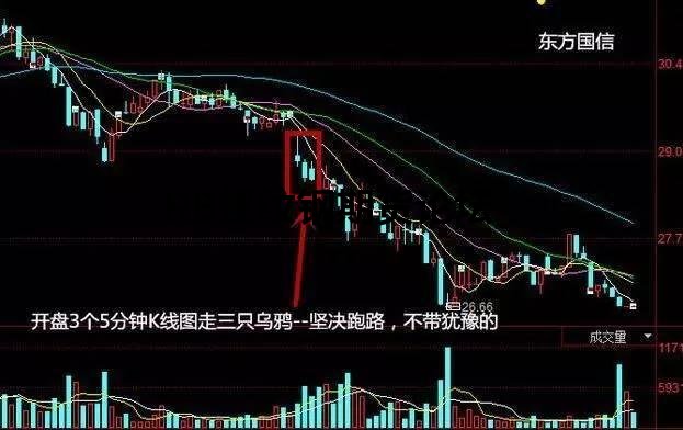 期貨5分鐘戰法年賺1億不是夢!只需分析開盤后3根K線! 期貨5分鐘戰法年賺1億不是夢!只需分析開盤后3根K線!