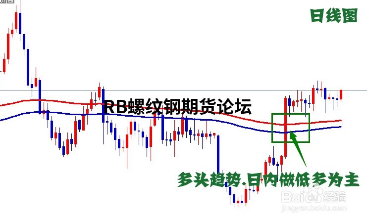 144和169均線通道系統解析,融入周期指標共振后得心應手! 144和169均線通道系統解析,融入周期指標共振后得心應手!