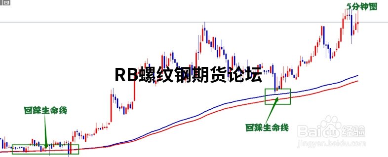 144和169均線通道系統解析,融入周期指標共振后得心應手! 144和169均線通道系統解析,融入周期指標共振后得心應手!