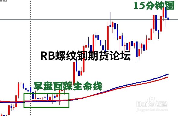144和169均線通道系統解析,融入周期指標共振后得心應手! 144和169均線通道系統解析,融入周期指標共振后得心應手!