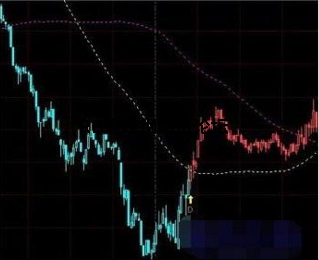 5分鐘均線交易系統邏輯,有時往往系統只需要一個交易點! 5分鐘均線交易系統邏輯,有時往往系統只需要一個交易點!