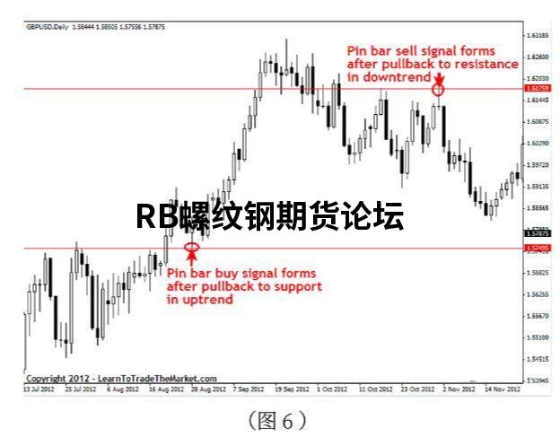 如何精準把握突破交易過濾?9張實戰大圖詳細解析 如何精準把握突破交易過濾?9張實戰大圖詳細解析