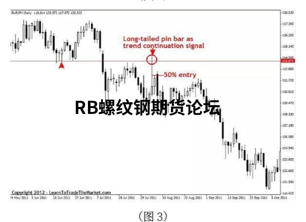 如何精準把握突破交易過濾?9張實戰大圖詳細解析 如何精準把握突破交易過濾?9張實戰大圖詳細解析