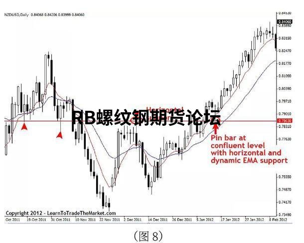 如何精準把握突破交易過濾?9張實戰大圖詳細解析 如何精準把握突破交易過濾?9張實戰大圖詳細解析