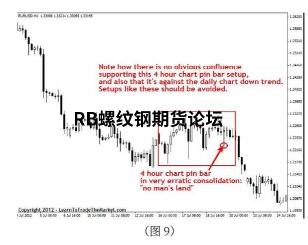 如何精準把握突破交易過濾?9張實戰大圖詳細解析 如何精準把握突破交易過濾?9張實戰大圖詳細解析