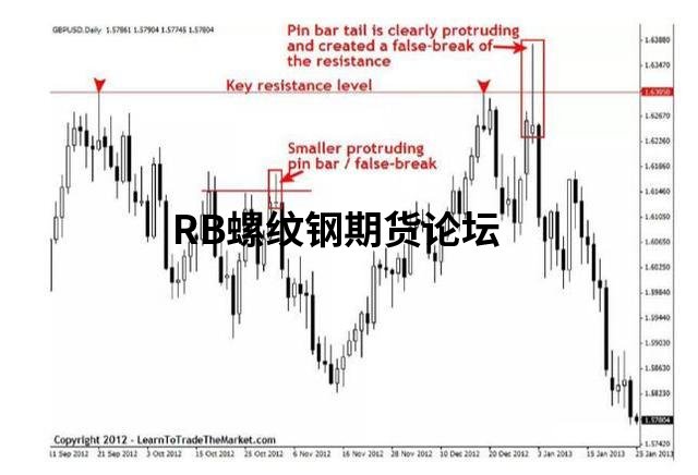 如何精準把握突破交易過濾?9張實戰大圖詳細解析 如何精準把握突破交易過濾?9張實戰大圖詳細解析