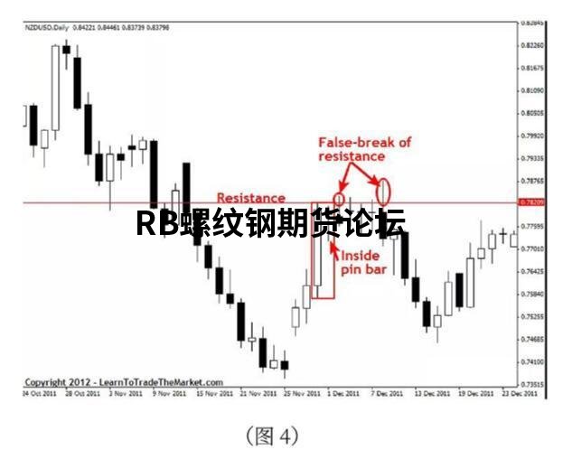 如何精準把握突破交易過濾?9張實戰大圖詳細解析 如何精準把握突破交易過濾?9張實戰大圖詳細解析