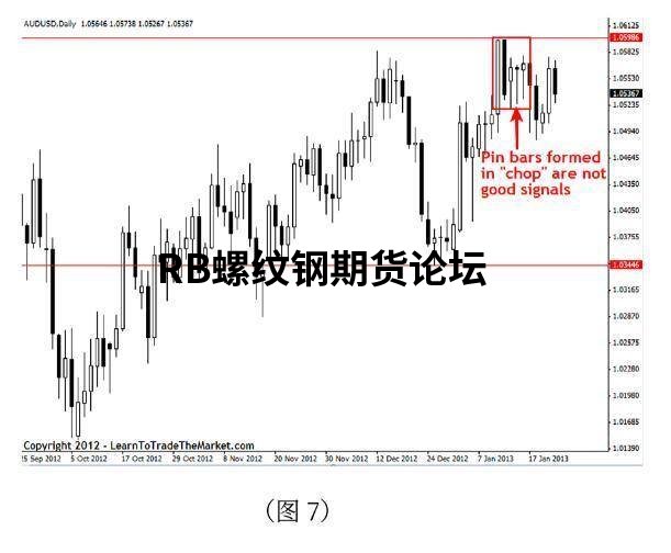 如何精準把握突破交易過濾?9張實戰大圖詳細解析 如何精準把握突破交易過濾?9張實戰大圖詳細解析