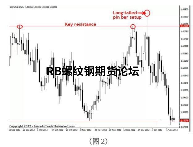 如何精準把握突破交易過濾?9張實戰大圖詳細解析 如何精準把握突破交易過濾?9張實戰大圖詳細解析