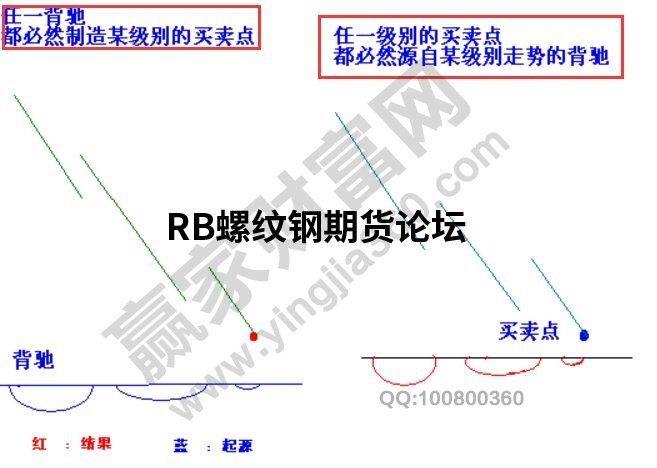 有沒有簡單易懂的纏論背馳口訣?圖文詳細解析讓你深度掌握! 有沒有簡單易懂的纏論背馳口訣?圖文詳細解析讓你深度掌握!