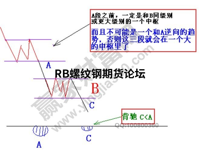 有沒有簡單易懂的纏論背馳口訣?圖文詳細解析讓你深度掌握! 有沒有簡單易懂的纏論背馳口訣?圖文詳細解析讓你深度掌握!