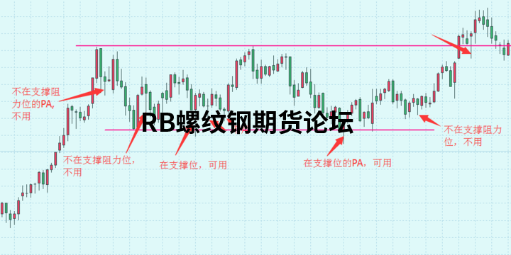 八種高勝率的交易模式圖解說明,多模式結合發揮出不同效果! 八種高勝率的交易模式圖解說明,多模式結合發揮出不同效果!
