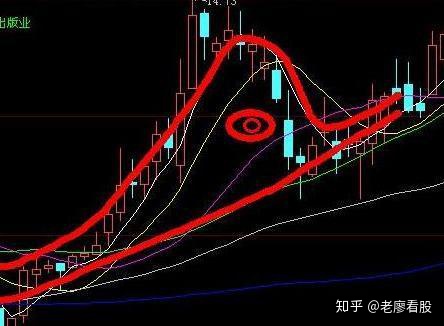 10萬炒股一年賺了500萬？“老鴨頭戰法”附實戰圖說明！