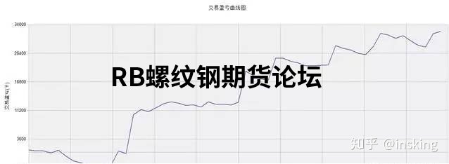 三根k線高低點突破交易系統升級版，回測后用20根k線更穩定！