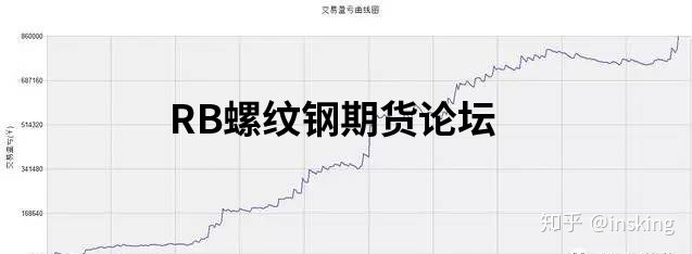 三根k線高低點突破交易系統升級版，回測后用20根k線更穩定！