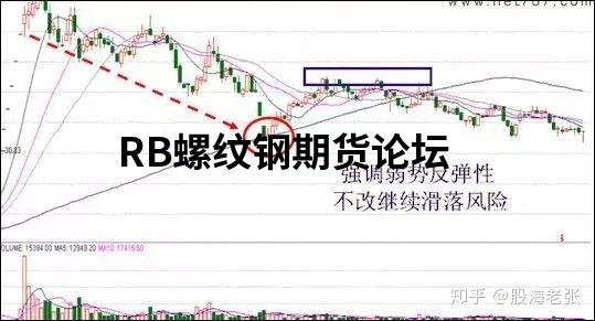 股市八大經典戰法詳解，各類戰法精要說明及原理分析