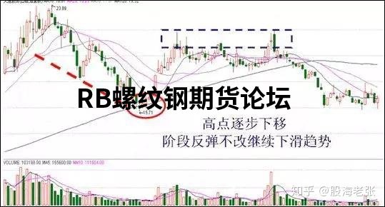 股市八大經典戰法詳解，各類戰法精要說明及原理分析