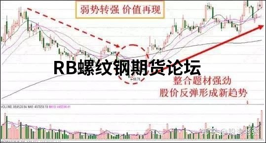 股市八大經典戰法詳解，各類戰法精要說明及原理分析