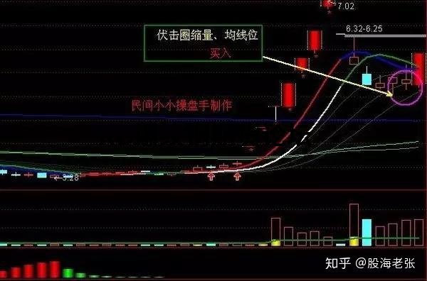 股市八大經典戰法詳解，各類戰法精要說明及原理分析