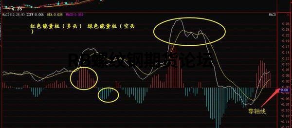 5分鐘macd短線參數設置技巧,詳細闡述MACD的交易邏輯密碼! 5分鐘macd短線參數設置技巧,詳細闡述MACD的交易邏輯密碼!