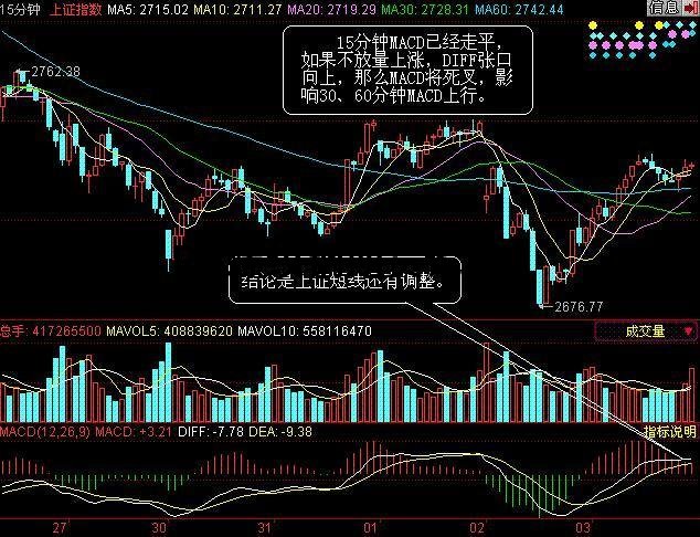 5分鐘macd短線參數設置技巧,詳細闡述MACD的交易邏輯密碼! 5分鐘macd短線參數設置技巧,詳細闡述MACD的交易邏輯密碼!