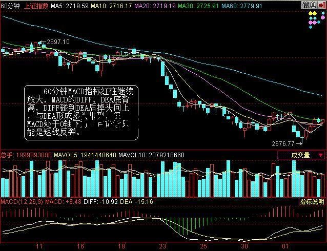 5分鐘macd短線參數設置技巧,詳細闡述MACD的交易邏輯密碼! 5分鐘macd短線參數設置技巧,詳細闡述MACD的交易邏輯密碼!