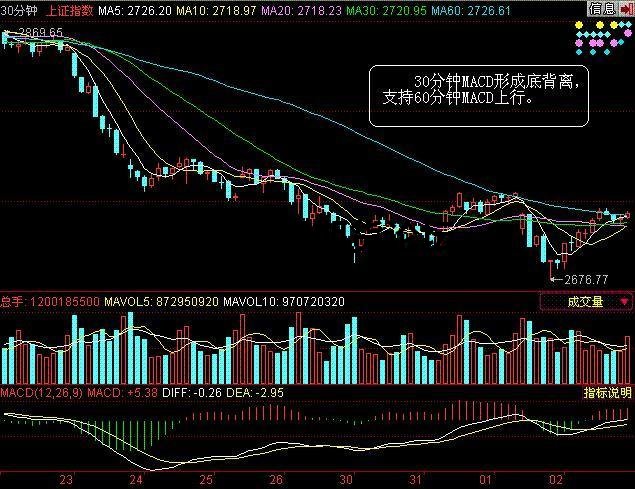 5分鐘macd短線參數設置技巧,詳細闡述MACD的交易邏輯密碼! 5分鐘macd短線參數設置技巧,詳細闡述MACD的交易邏輯密碼!