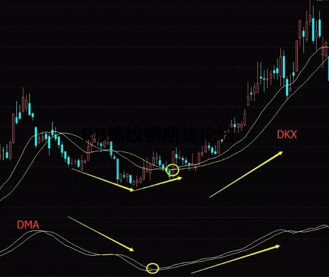 期貨中dkx指標使用絕招分享,只需配合DMA就能實現無縫指標共振! 期貨中dkx指標使用絕招分享,只需配合DMA就能實現無縫指標共振!