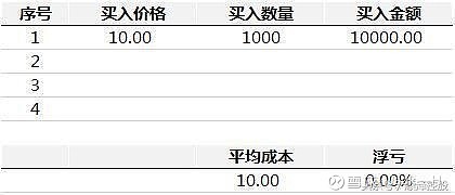 1124補倉法交易步驟詳解,哪怕遇到跌停都有應對策略! 1124補倉法交易步驟詳解,哪怕遇到跌停都有應對策略!