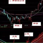 4種13和99均線必漲交易方式，讓買點更加精準！-RB螺紋鋼期貨交易網