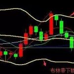 boll布林帶設置技巧圖解，全行情解析，9類行情實盤示意圖！-RB螺紋鋼期貨交易網