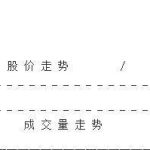 一招最絕的選股技巧竟是一個形態？果然！精通一招便無敵！-RB螺紋鋼期貨交易網