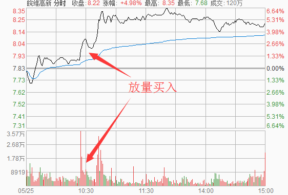 macd配合kdj使用才完美!不懂?理論到實戰解析走你! macd配合kdj使用才完美!不懂?理論到實戰解析走你!