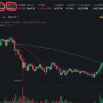 資金費率為負是做空的人多嗎？懵了吧？恰恰相反！-RB螺紋鋼期貨交易網