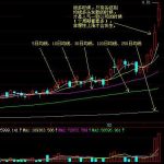 只用一條120周均線抓牛股？細說遠離和作用，你也會愛上！-RB螺紋鋼期貨交易網