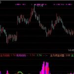 通達信改良主力追蹤指標公式分享,主力試盤還是導出全盤分析!-RB螺紋鋼期貨交易網