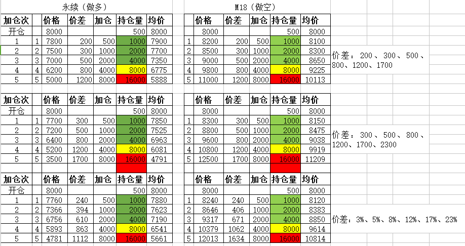 合約多空雙開套利詳細說明,附一個月策略實戰結果 合約多空雙開套利詳細說明,附一個月策略實戰結果