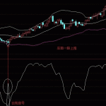 通達信不傳之秘副圖分享，這啟動抄底也是沒誰了！-RB螺紋鋼期貨交易網