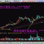 為什么炒股重要看60分鐘的趨勢線？深入學習和確認趨勢！-RB螺紋鋼期貨交易網