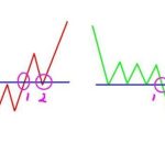 利用1分鐘k線做日內波段，學習時間與價格之間的置換關系！-RB螺紋鋼期貨交易網
