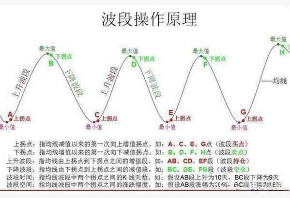 21均線戰法已經落后了?那是你沒學對!結合波段勝率大大提升! 21均線戰法已經落后了?那是你沒學對!結合波段勝率大大提升!
