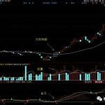 炒股一條神奇均線“生命線”，股市漲跌的命門，不用它豈不可惜？-RB螺紋鋼期貨交易網