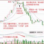 60分鐘k線怎么分析？5個實盤案列，看盤要點手把手教！-RB螺紋鋼期貨交易網