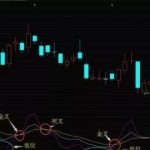 三步修改kdj參數后有驚人發現，竟近乎能與股票漲跌趨勢同步！-RB螺紋鋼期貨交易網